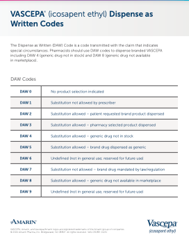 Pharm Resource -DAW Codes