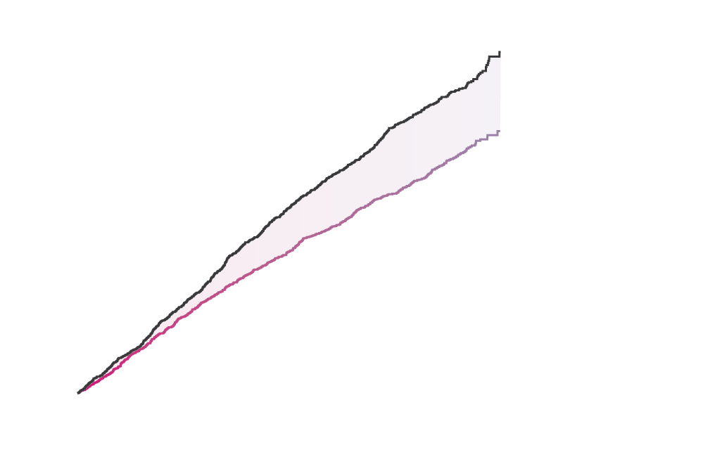 Composite first occurrence of 5-point MACE (primary endpoint)