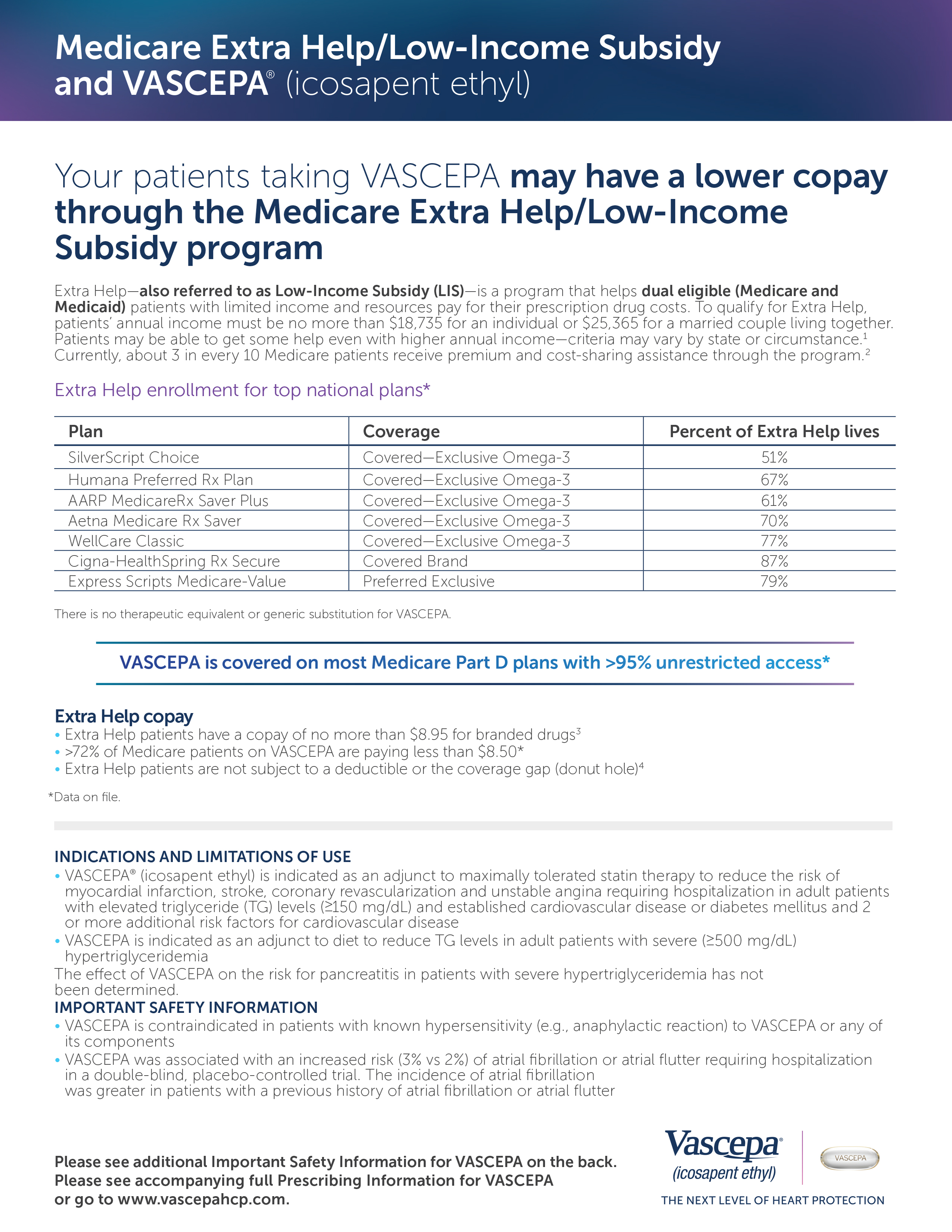 VASCEPA Access And Coverage VASCEPA icosapent Ethyl 